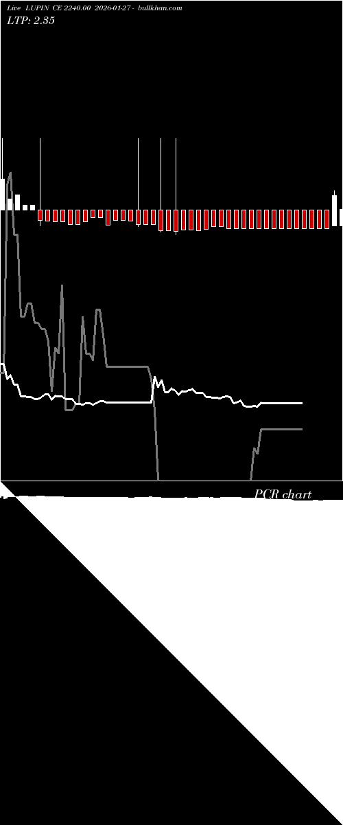  option chart LUPIN CE 2240.00 2026-01-27 