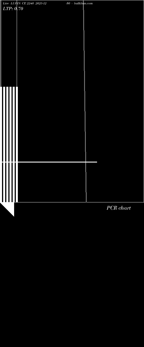  option chart LUPIN CE 2240 2025-12-30 