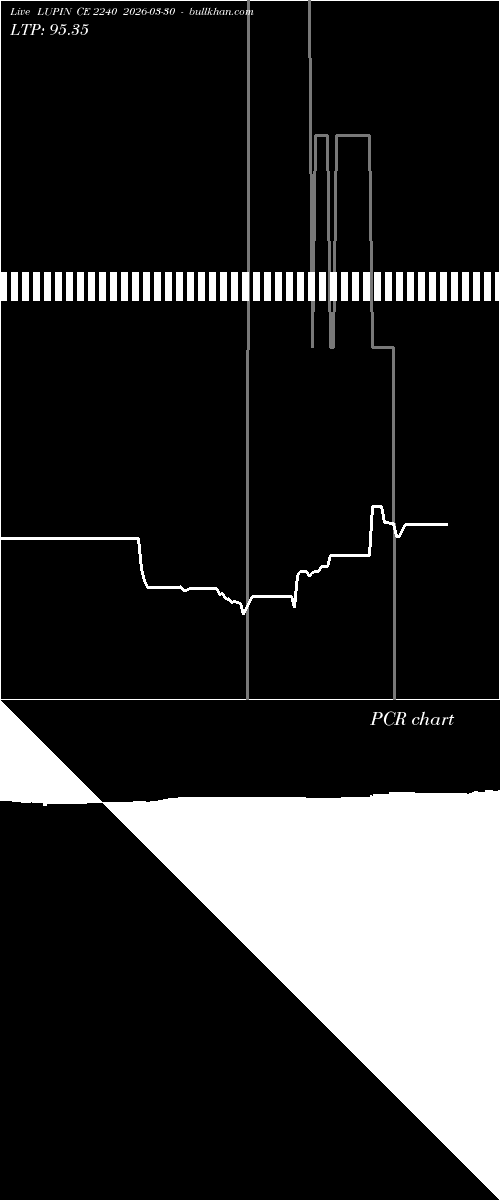  option chart LUPIN CE 2240 2026-03-30 