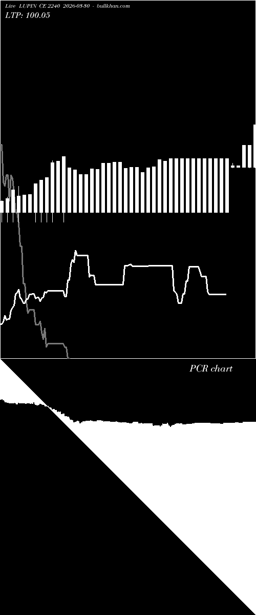  option chart LUPIN CE 2240 2026-03-30 