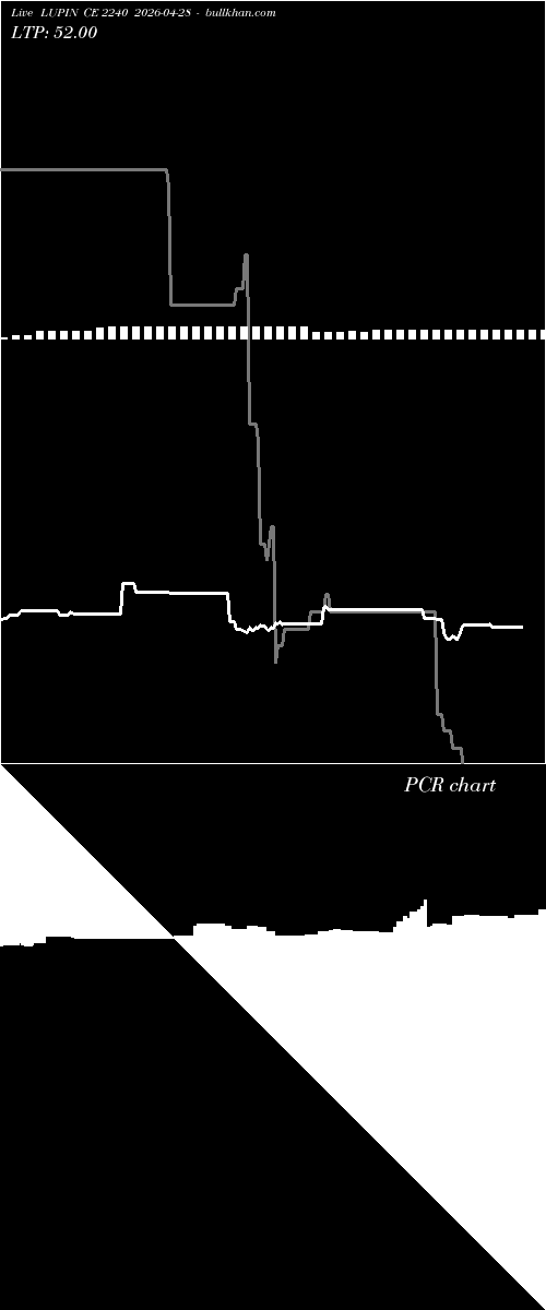  option chart LUPIN CE 2240 2026-04-28 