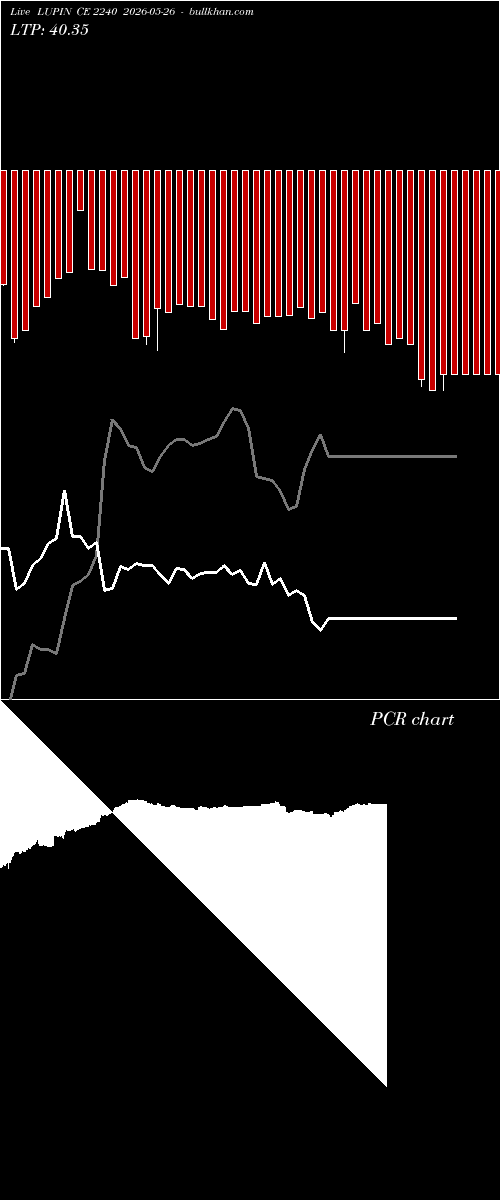  option chart LUPIN CE 2240 2026-05-26 