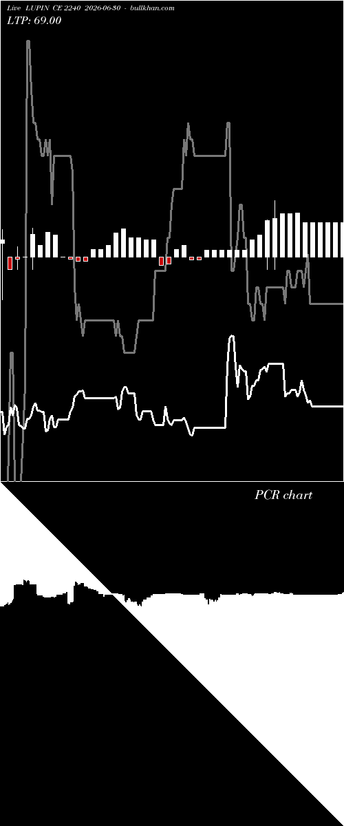  option chart LUPIN CE 2240 2026-06-30 