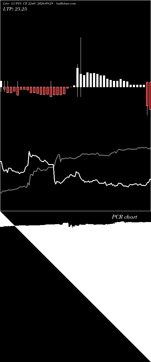  option chart LUPIN CE 2240 2026-09-29 