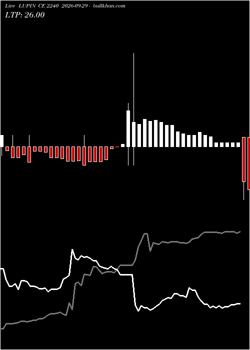  option chart LUPIN CE 2240 2026-09-29 