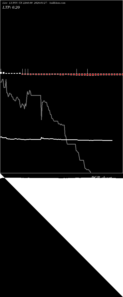  option chart LUPIN CE 2260.00 2026-01-27 