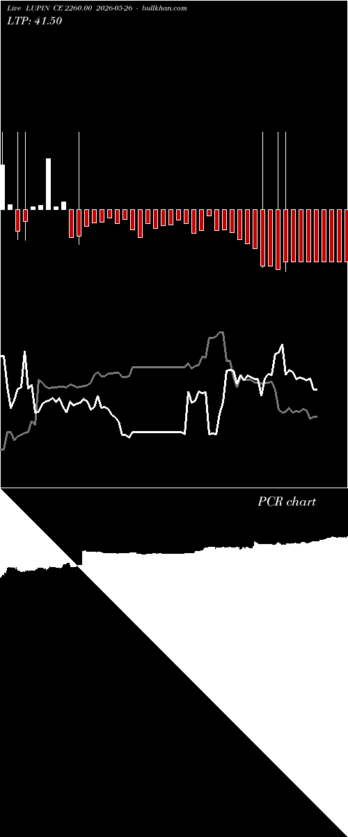  option chart LUPIN CE 2260.00 2026-05-26 