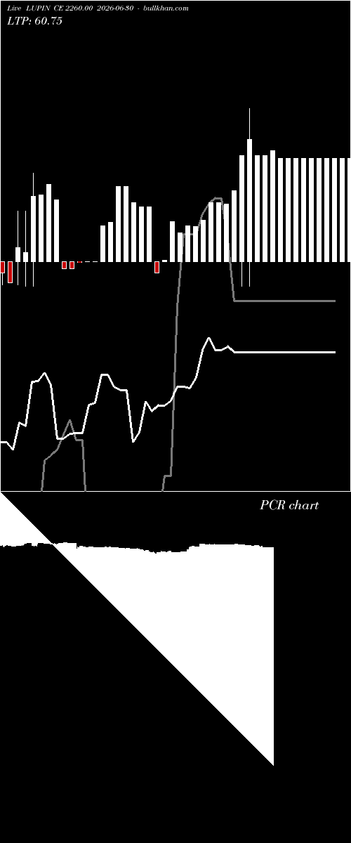  option chart LUPIN CE 2260.00 2026-06-30 