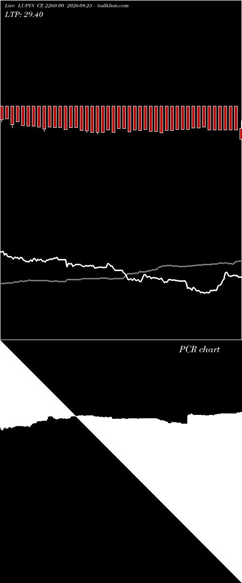  option chart LUPIN CE 2260.00 2026-08-25 