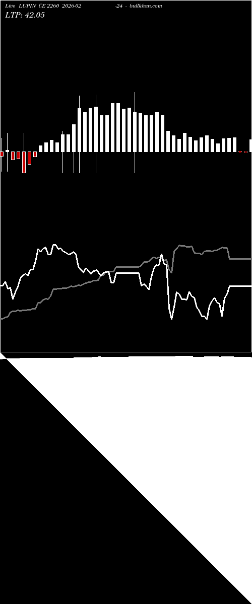  option chart LUPIN CE 2260 2026-02-24 