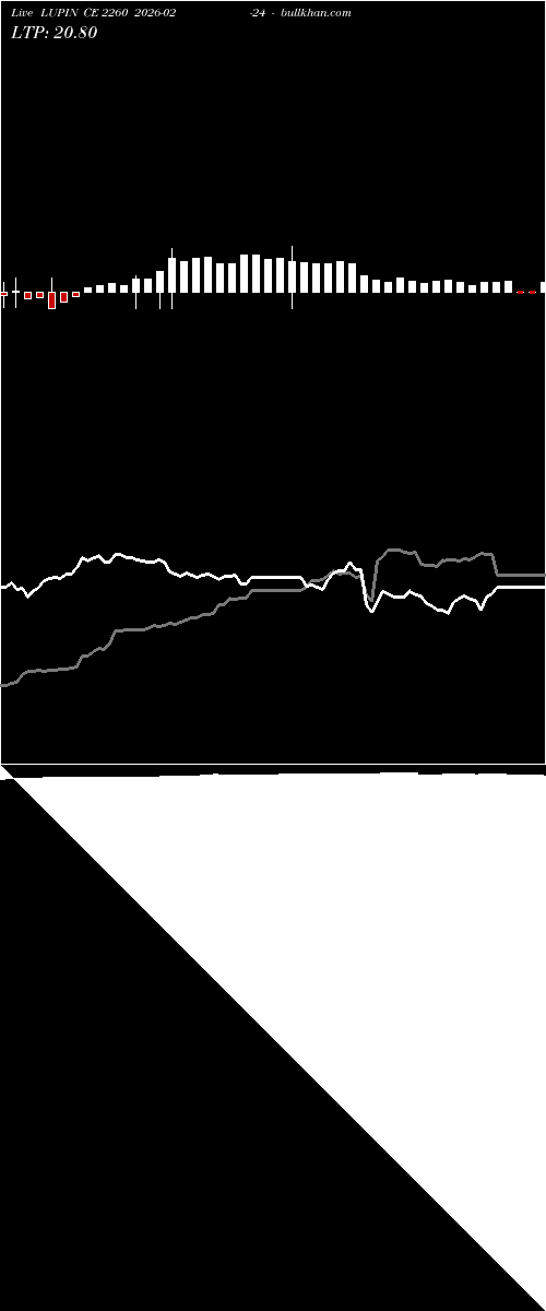  option chart LUPIN CE 2260 2026-02-24 