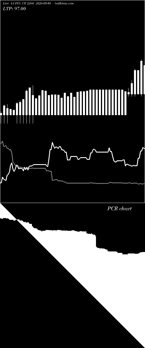  option chart LUPIN CE 2260 2026-03-30 