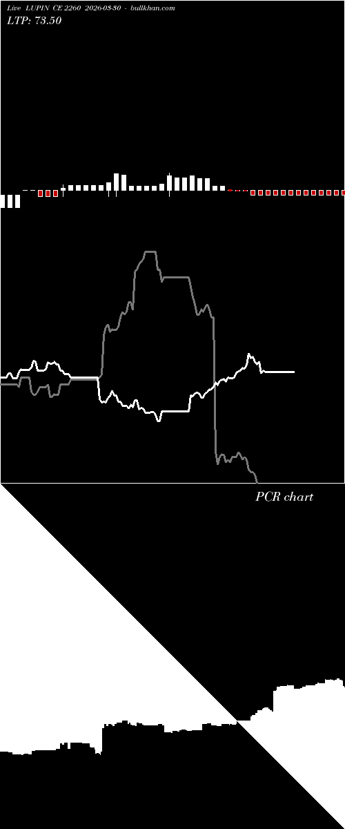  option chart LUPIN CE 2260 2026-03-30 