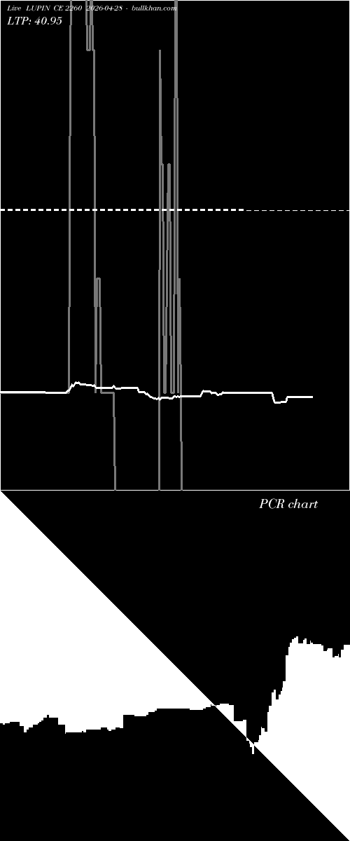 option chart LUPIN CE 2260 2026-04-28 