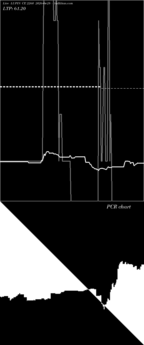  option chart LUPIN CE 2260 2026-04-28 