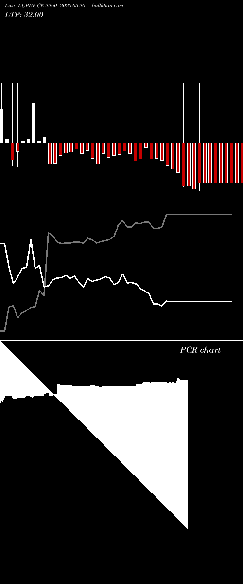  option chart LUPIN CE 2260 2026-05-26 
