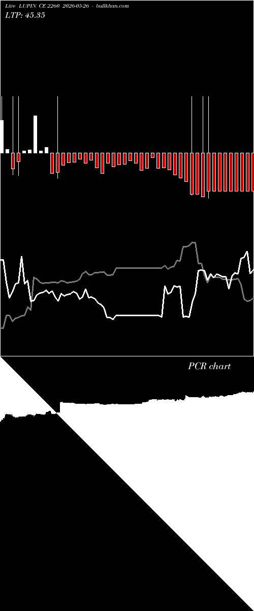  option chart LUPIN CE 2260 2026-05-26 