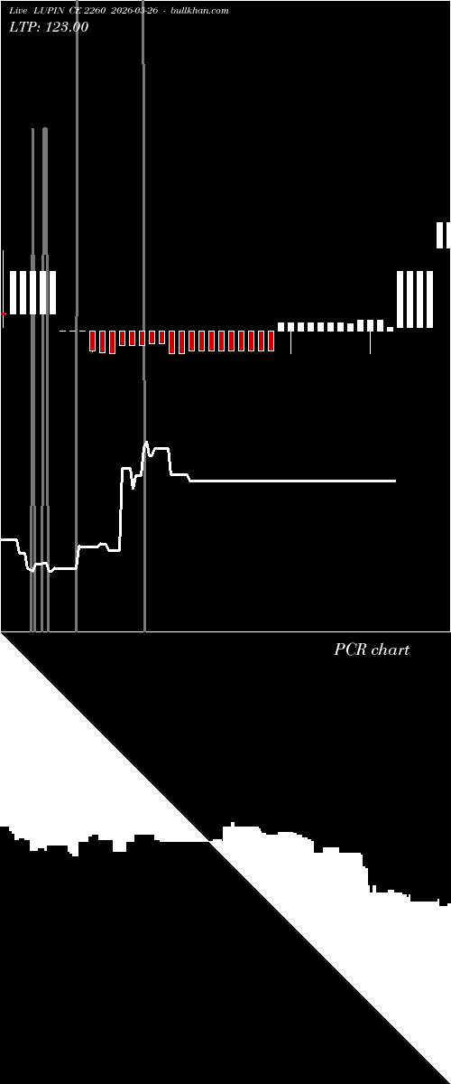  option chart LUPIN CE 2260 2026-05-26 