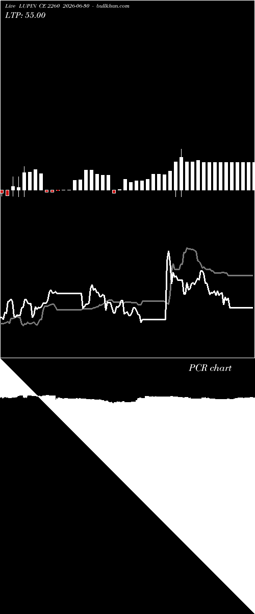  option chart LUPIN CE 2260 2026-06-30 