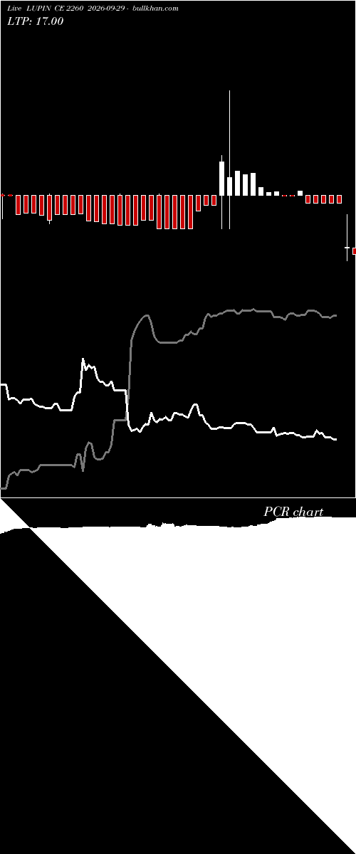  option chart LUPIN CE 2260 2026-09-29 