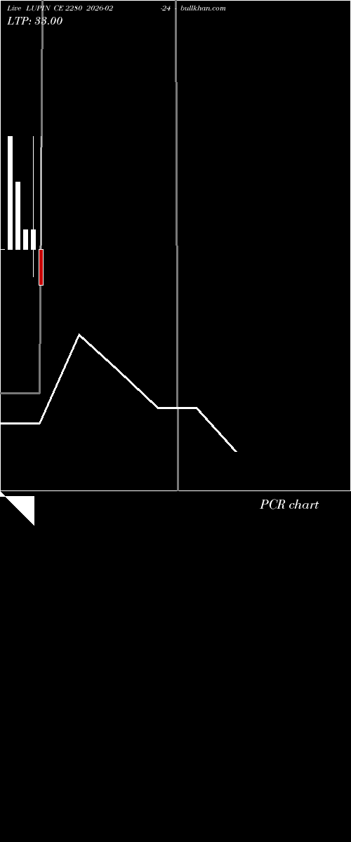  option chart LUPIN CE 2280 2026-02-24 