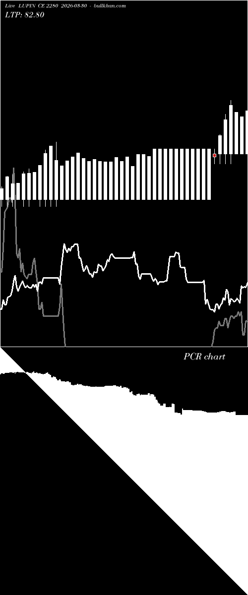  option chart LUPIN CE 2280 2026-03-30 