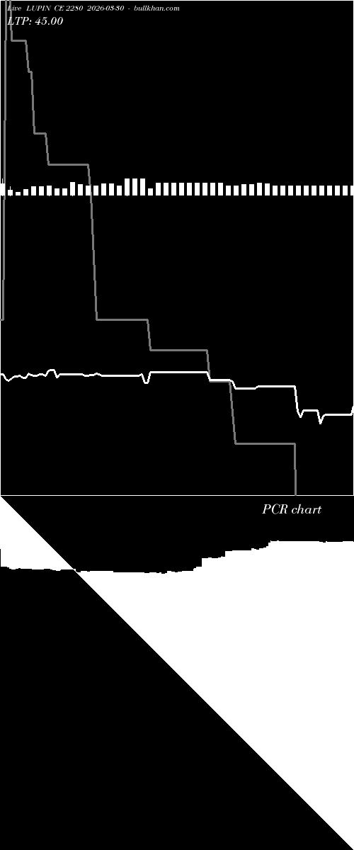  option chart LUPIN CE 2280 2026-03-30 