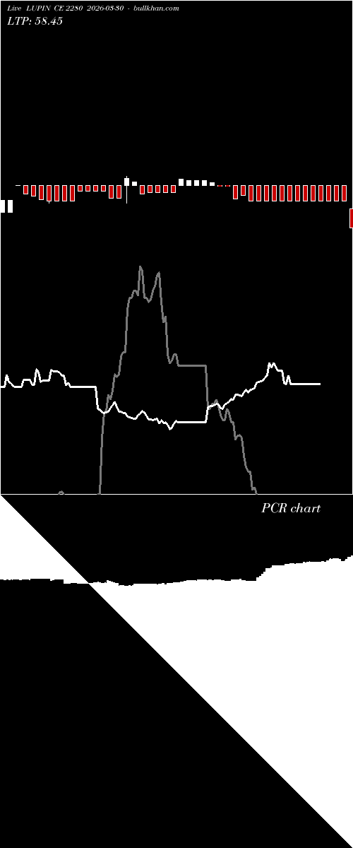  option chart LUPIN CE 2280 2026-03-30 