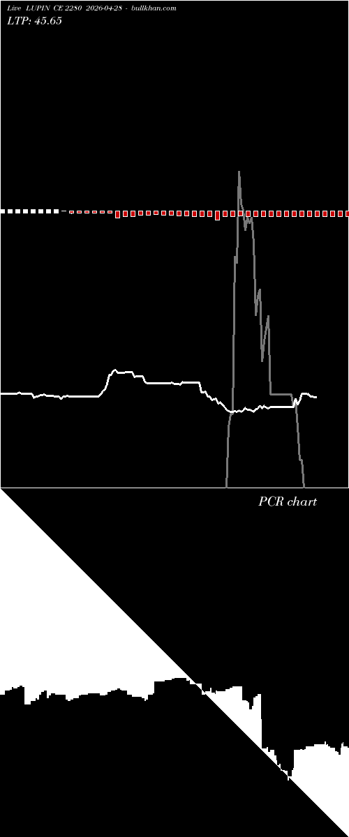  option chart LUPIN CE 2280 2026-04-28 