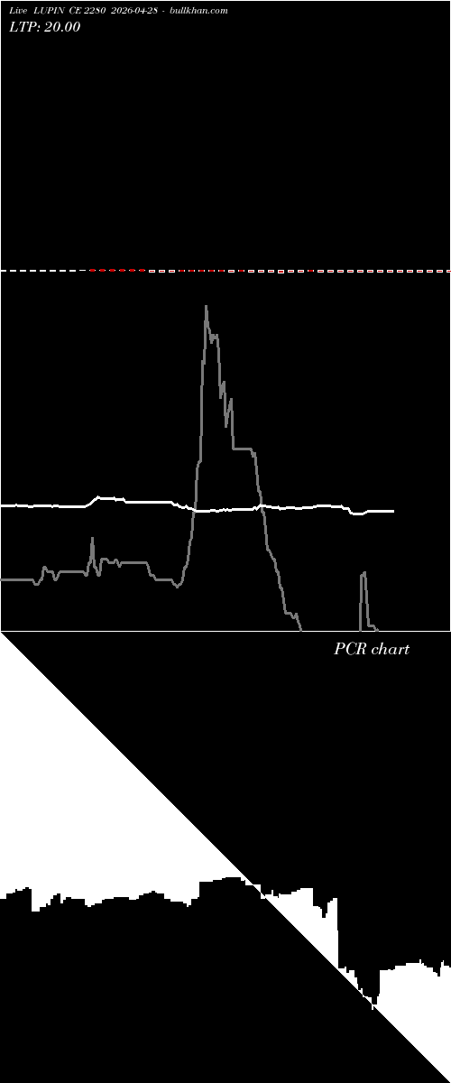  option chart LUPIN CE 2280 2026-04-28 
