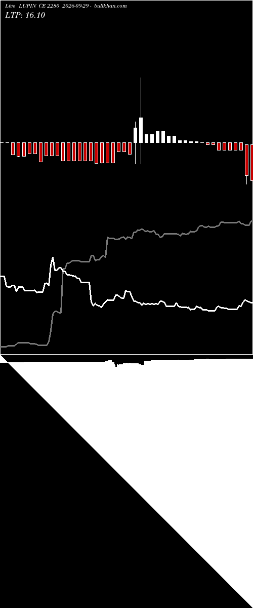  option chart LUPIN CE 2280 2026-09-29 