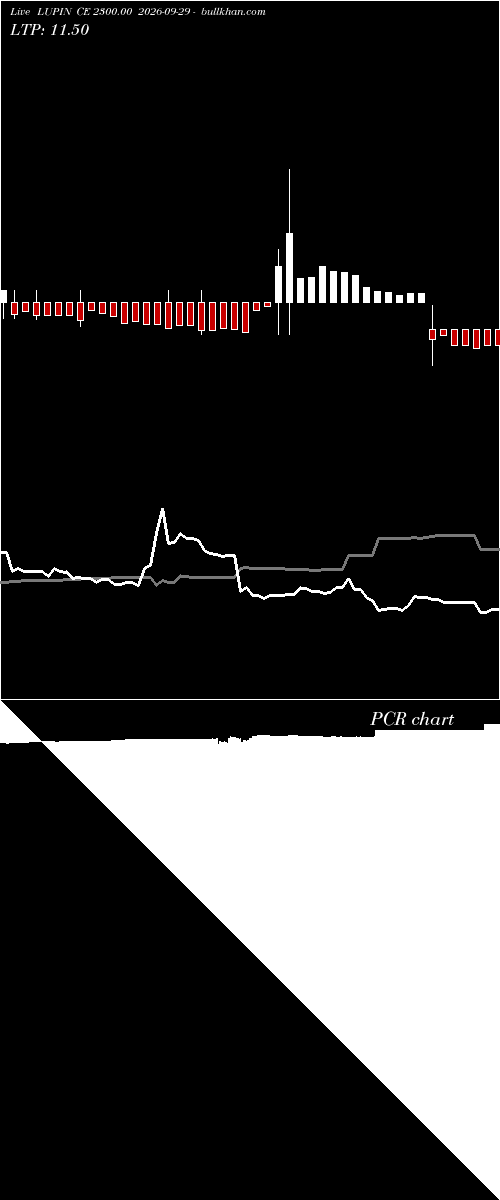  option chart LUPIN CE 2300.00 2026-09-29 