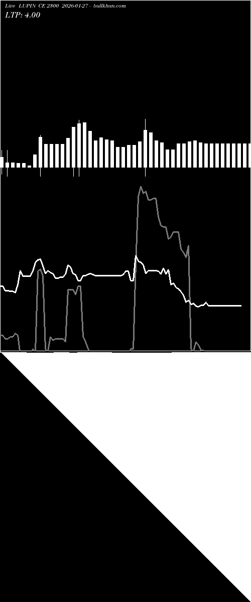  option chart LUPIN CE 2300 2026-01-27 