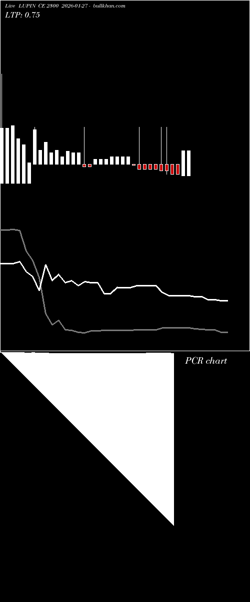  option chart LUPIN CE 2300 2026-01-27 