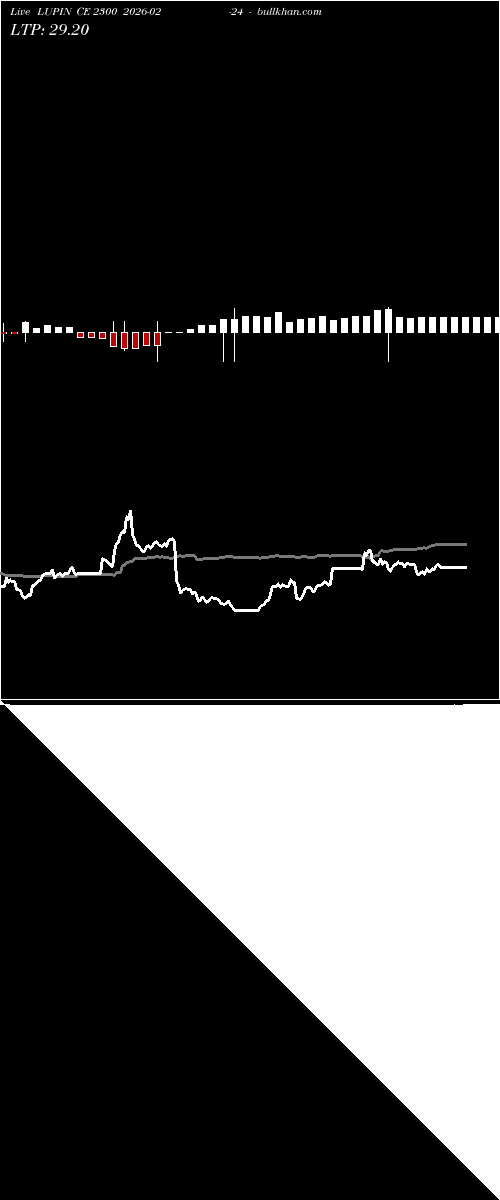  option chart LUPIN CE 2300 2026-02-24 
