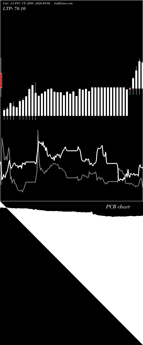  option chart LUPIN CE 2300 2026-03-30 