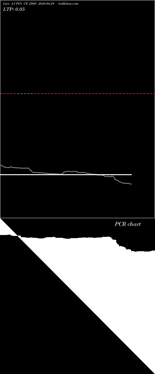  option chart LUPIN CE 2300 2026-04-28 