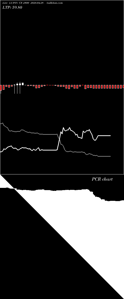  option chart LUPIN CE 2300 2026-04-28 