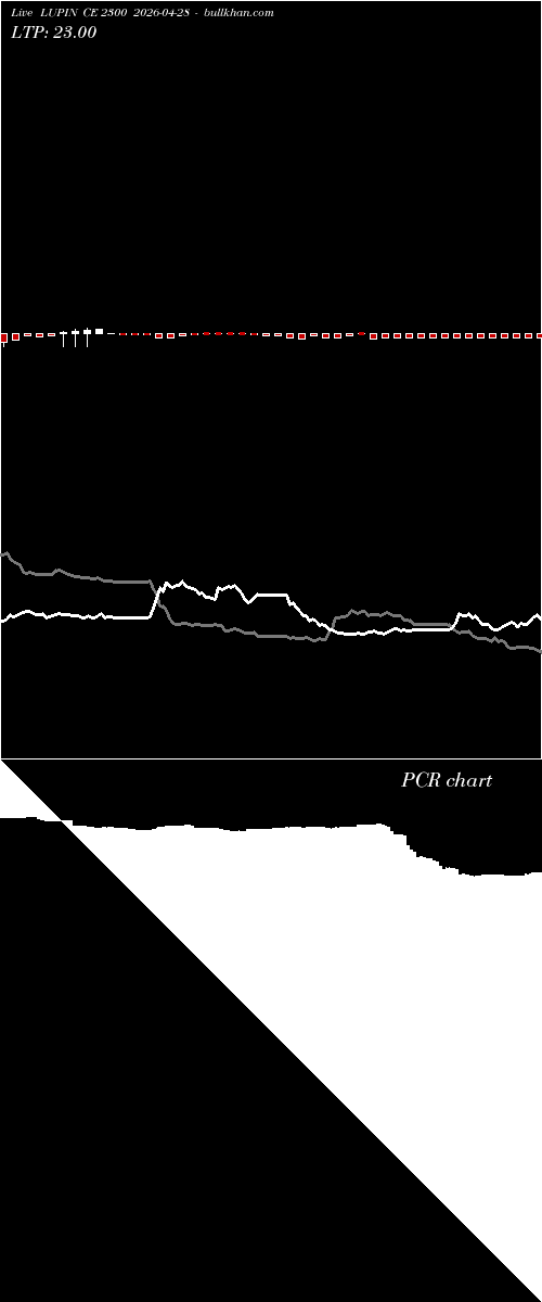  option chart LUPIN CE 2300 2026-04-28 