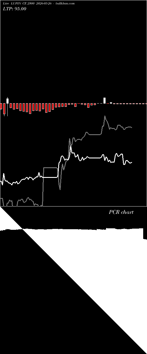  option chart LUPIN CE 2300 2026-05-26 