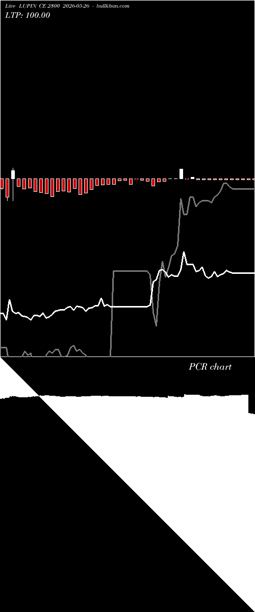  option chart LUPIN CE 2300 2026-05-26 
