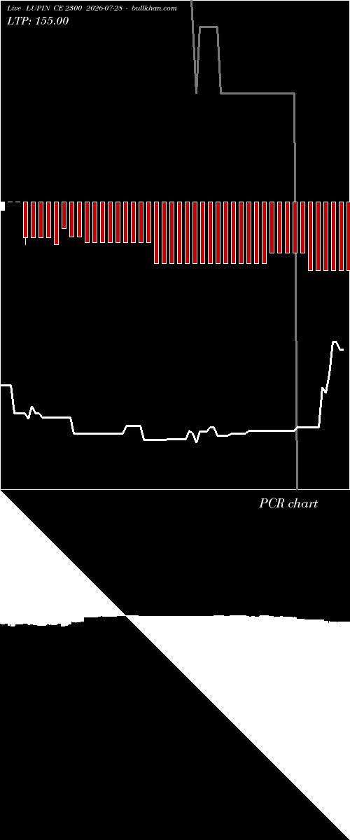  option chart LUPIN CE 2300 2026-07-28 
