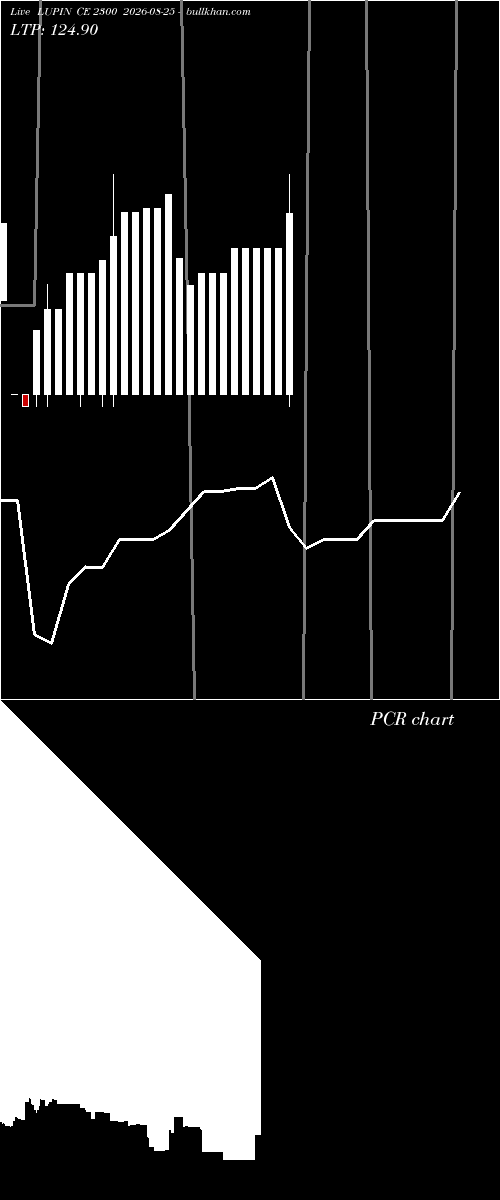  option chart LUPIN CE 2300 2026-08-25 
