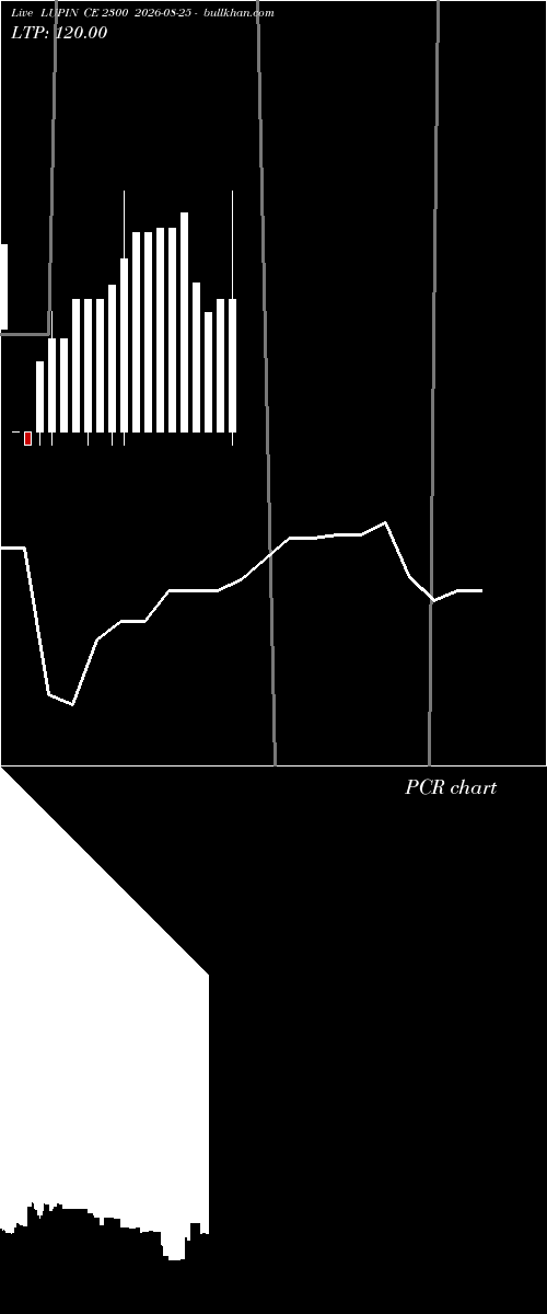  option chart LUPIN CE 2300 2026-08-25 