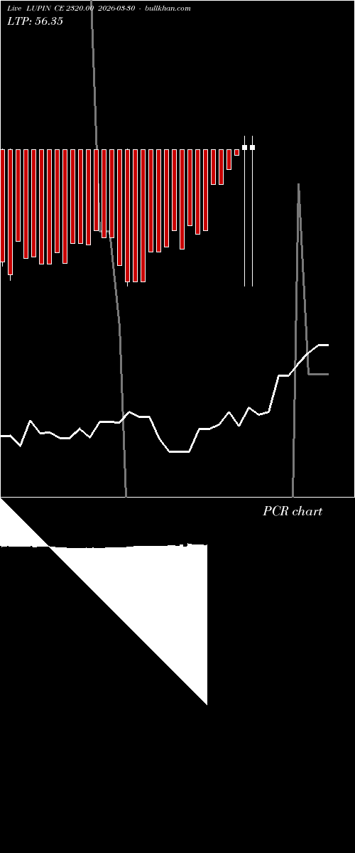  option chart LUPIN CE 2320.00 2026-03-30 