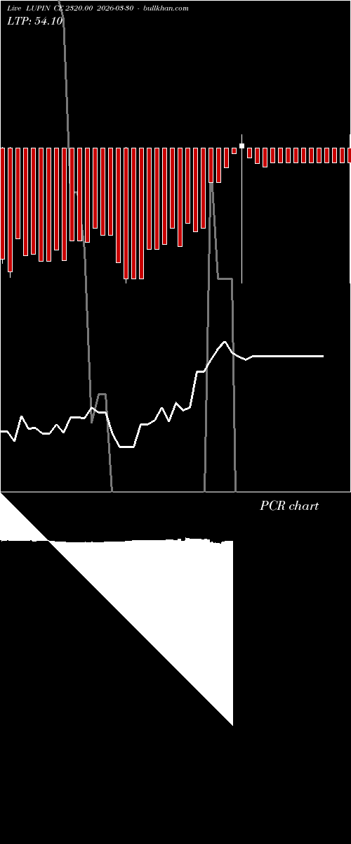  option chart LUPIN CE 2320.00 2026-03-30 