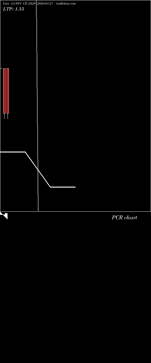  option chart LUPIN CE 2320 2026-01-27 