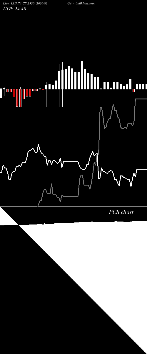  option chart LUPIN CE 2320 2026-02-24 