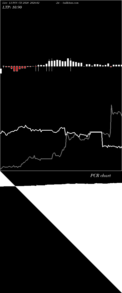  option chart LUPIN CE 2320 2026-02-24 