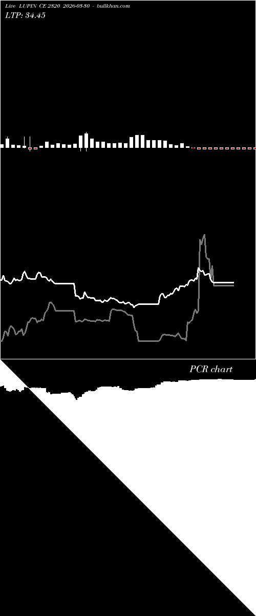  option chart LUPIN CE 2320 2026-03-30 